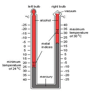 Six maximum and minimum outlet thermometer