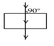 A State The Laws Of Refraction B What Is Meant By The Term