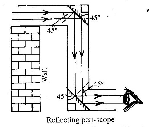 A Draw A Neat Diagram Of Ref Physics Topperlearning Com 7aqgy49ee