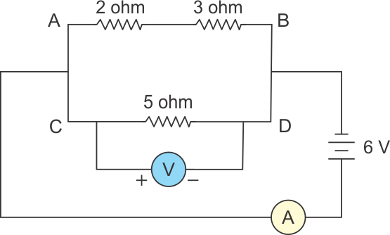 In the circuit diagram given calculate a Total effective resistance b