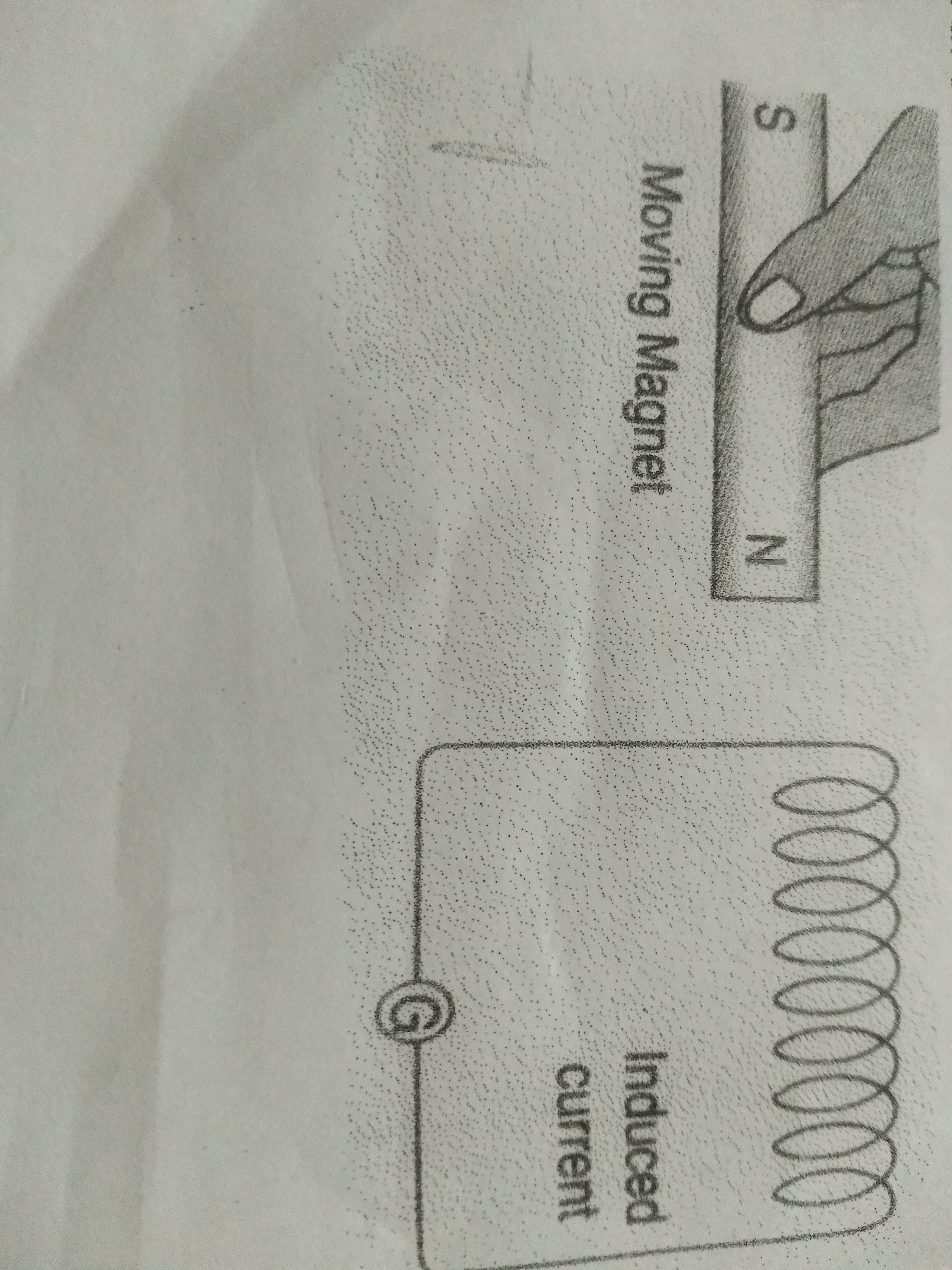 A Bar Magnet Being Pushed Into A Long Coil Sensitive Galvanometer Is