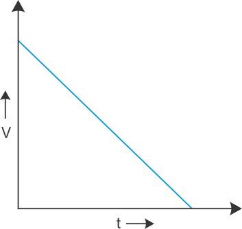 Image result for empty v-t graph