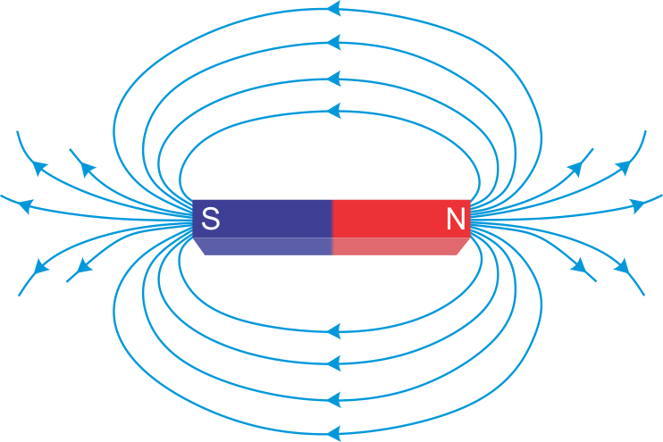 Electromagnetic field. Магнитное поле. Магнетизм и магнитное поле. Изображение электромагнитного поля. Электромагнитное поле схема.