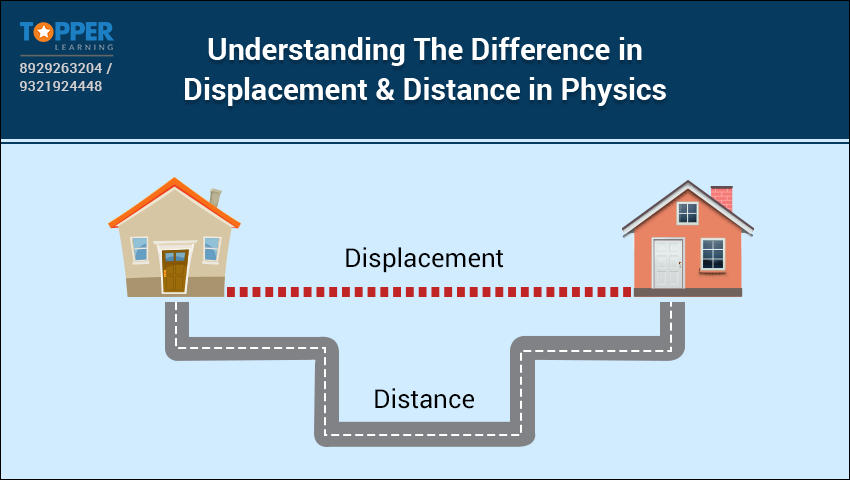 Understanding The Difference in Displacement and Distance in Physics