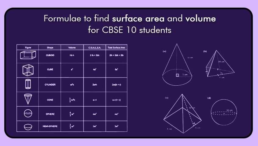 Formulae to find surface area and volume for CBSE 10 students