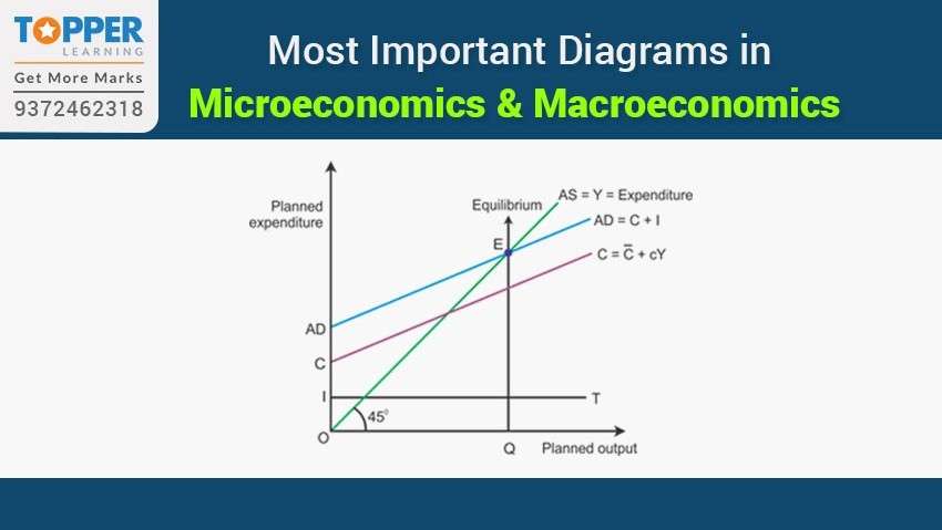 Most Important Diagrams in Microeconomics and Macroeconomics