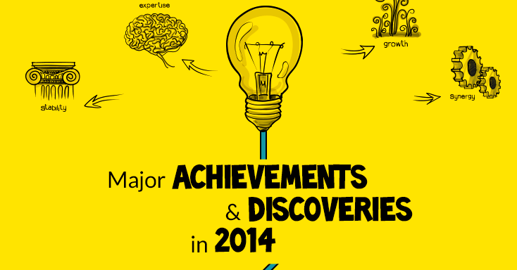 10 Remarkable Discoveries and Achievements of 2014