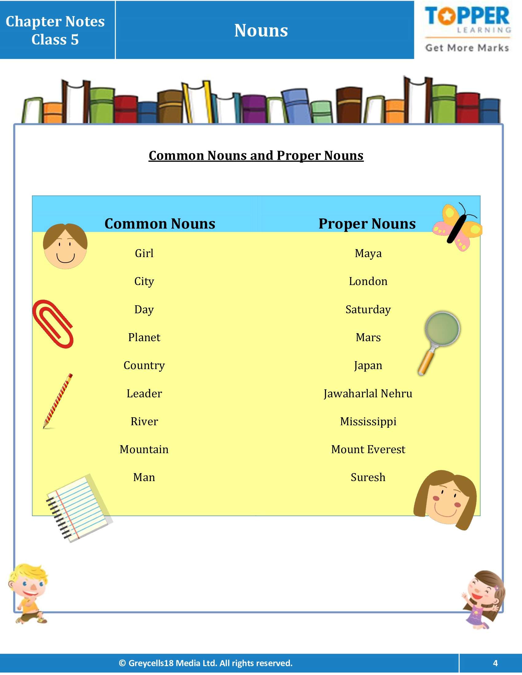 chapter-notes-for-class-5-junior-english-nouns-topperlearning