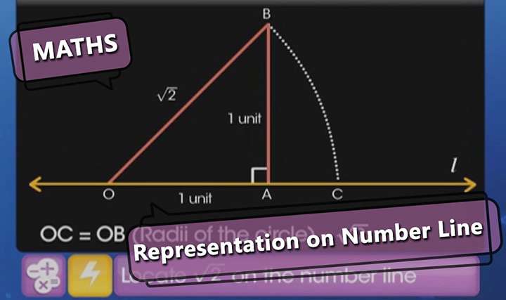 Representation on Number Line - 