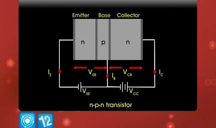 Transistors - Exam Decoded - 