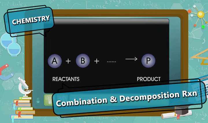 Types of Chemical Reactions - Combination Reaction