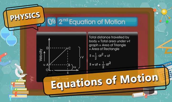 Motion - Equations of Motion