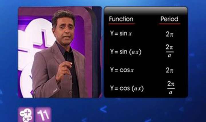 Understand domain, period and range of the trigonometric functions and plot graph - 