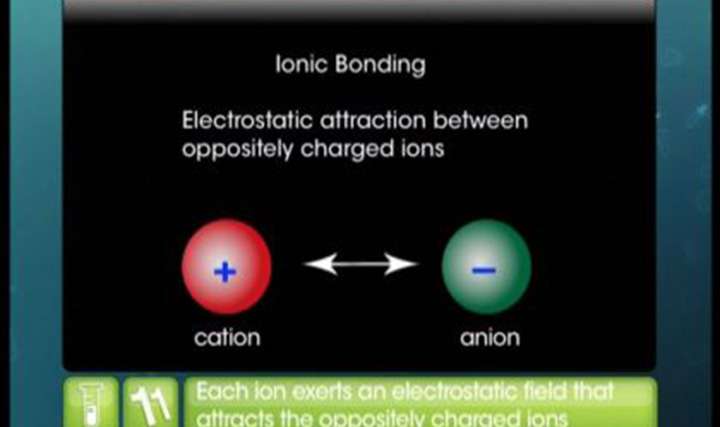 Chemical Bonding and Molecular Structure - Dipole Moment