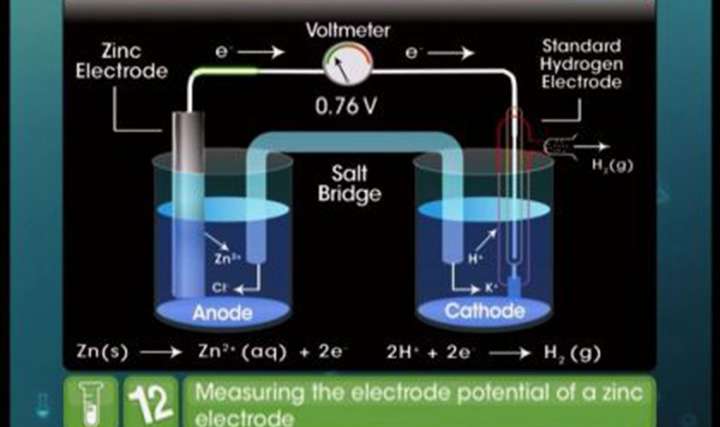 Standard Electrode Potential - Part 2 - 