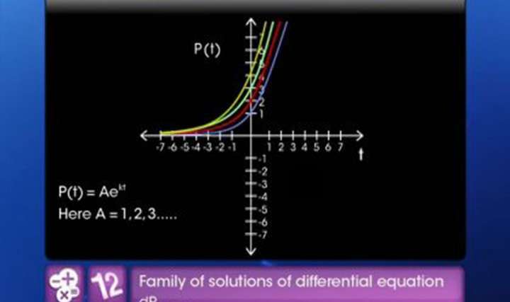 Differential Equations: Exam Prep Strategies - 