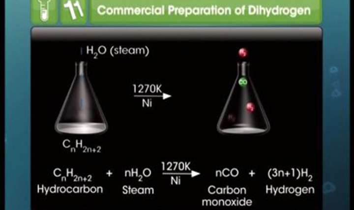 Hydrogen - Hydrogen and Hydrides - Exam Decoded