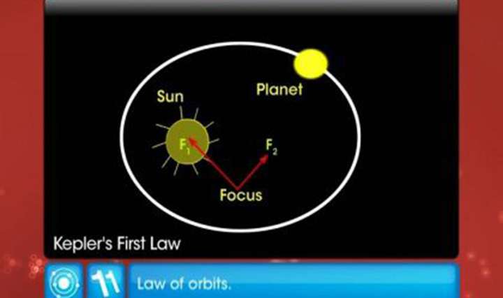 Gravitation - Kepler's Laws and Satellites - Exam Decoded