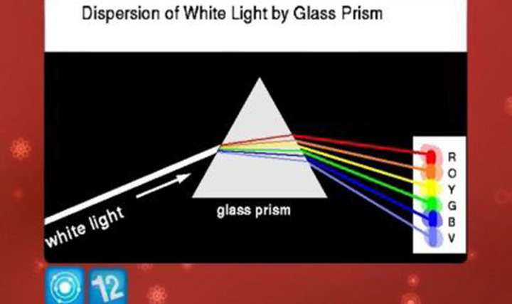 Refraction and Dispersion by Prism - Exam Decoded - 