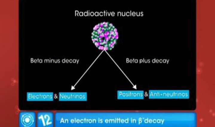 Radioactivity - 