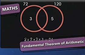 Fundamental Theorem of Arithmetic 