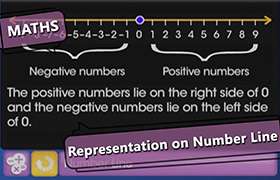 Representation on Number Line 