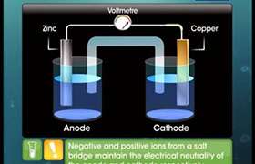 Electrochemical Cells 