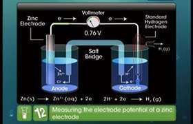 Standard Electrode Potential - Part 2 