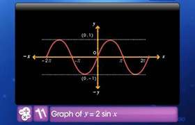 Advanced trigonometric formulae 