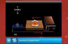 Magnetic Effects of Electric Current 