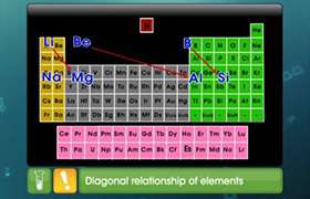Periodic Classification of Elements 