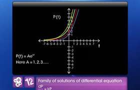 Differential Equations: Exam Prep Strategies 