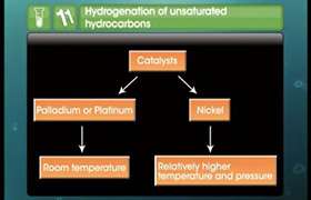 Hydrocarbons 