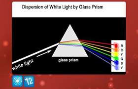 Refraction and Dispersion by Prism - Exam Decoded ...