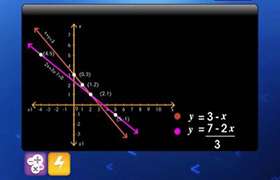 Graphical Solution to Linear Equations ...