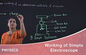 Working of simple electroscope 