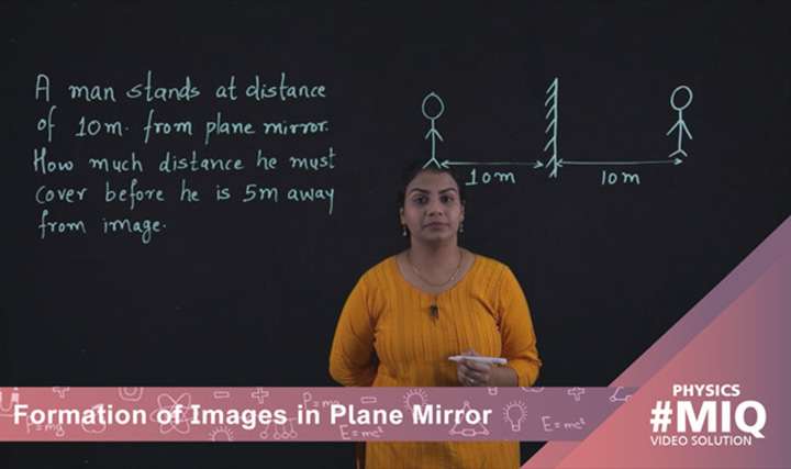 Formation of images in plane mirror - 