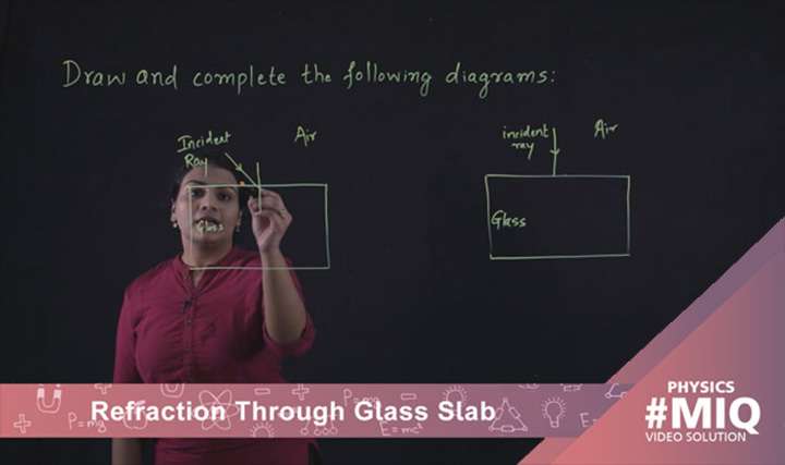 Refraction through glass slab - 