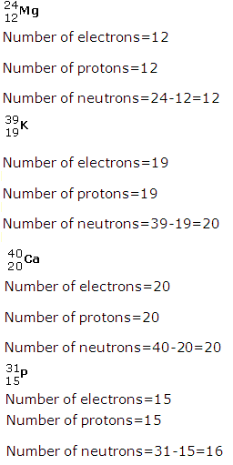 Frank Solutions Icse Class 9 Chemistry Chapter - Atomic Structure
