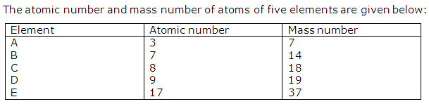 Frank Solutions Icse Class 9 Chemistry Chapter - Atomic Structure