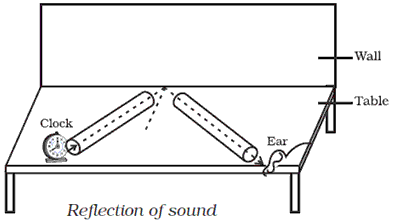 Frank Solutions Icse Class 10 Physics Chapter - Characteristics Of Wave Motion And Echoes