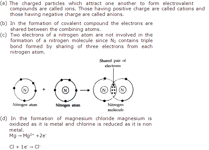 Frank Solutions Icse Class 10 Chemistry Chapter - Chemical Bonding