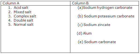 Frank Solutions Icse Class 10 Chemistry Chapter - Study Of Acids Bases And Salts