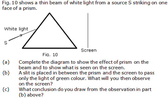 Frank Solutions Icse Class 10 Physics Chapter - Dispersion Through A Prism And Electromagnetic Spectrum