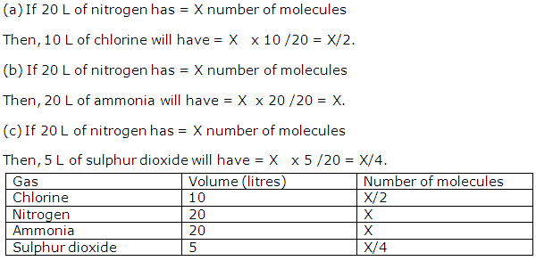 Frank Solutions Icse Class 10 Chemistry Chapter - Mole Concept And Stoichiometry