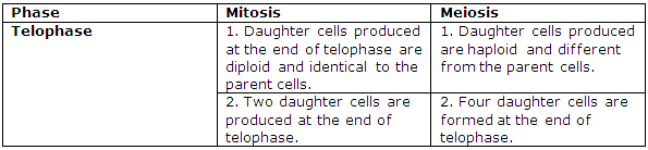 Frank Solutions Icse Class 10 Biology Chapter - Cell Division