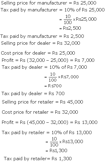 Frank Solutions Icse Class 10 Mathematics Chapter - Sales Tax And Value Added Tax