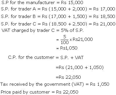 Frank Solutions Icse Class 10 Mathematics Chapter - Sales Tax And Value Added Tax