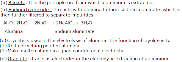 Frank Solutions Icse Class 10 Chemistry Chapter - Metallurgy