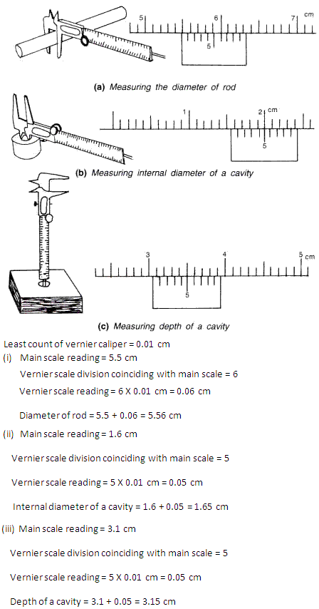 Frank Solutions Icse Class 9 Physics Chapter - Measurement